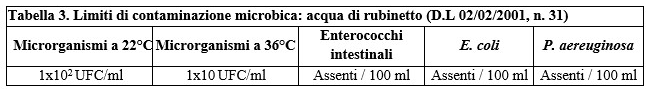 Limiti di contaminazione microbica: acqua di rubinetto (D.L. 02/02/2001, n. 31) - Limits of microbial contamination: tap water (D.L 02/02/2001, n. 31)