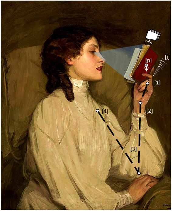 Miss Auras, di John Lavery (1900), olio su tela