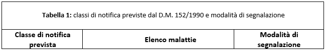 Tabella 1: classi di notifica previste dal D.M. 152/1990 e modalità di segnalazione
