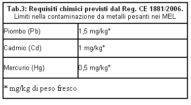 Requisiti chimici previsti dal Reg. CE 1881/2006. Limiti nella contaminazione da metalli pesanti nei MEL