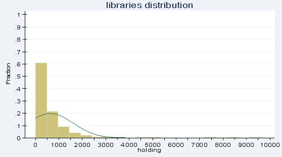 Le biblioteche Nilde sulla base del posseduto (2008) - Nilde Libraries for catalog consistency (holding 2008)