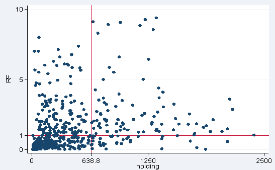 Per una migliore rappresentazione della dispersione del campione analizzato si omettono dalla rappresentazione i dati per gli "high severe outliers"  (50 biblioteche) - For a better representation of the dispersion of the analyzed sample, the "high severe outliers" data are omitted from the representation (50 libraries)