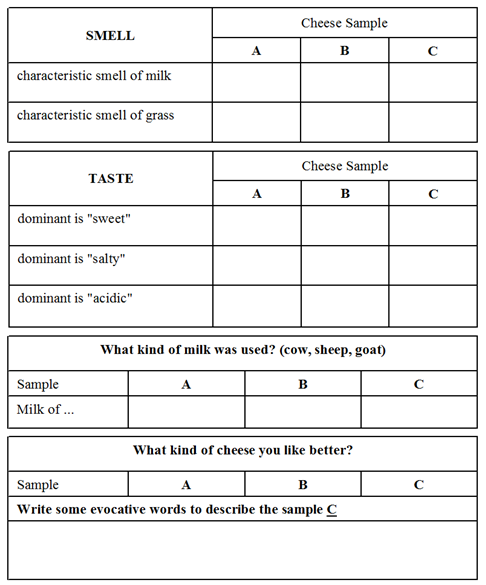 Organization of the card for a comparative test (three cheeses)