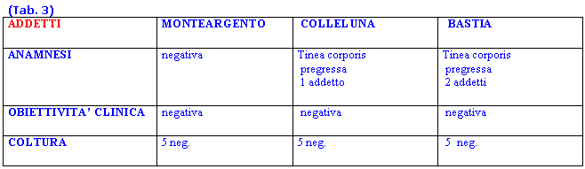 tabella n. 3
